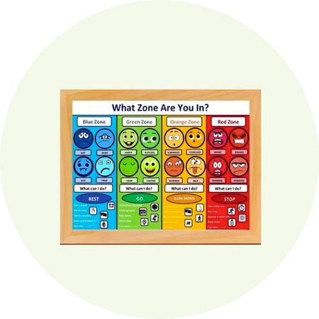 Behaviour & Emotions