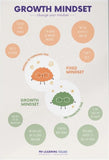 Growth Mindset Poster