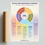 Social & Emotional Learning: The Five Core Competencies Poster