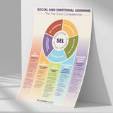 Social & Emotional Learning: The Five Core Competencies Poster