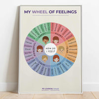My Wheel of Feelings Poster