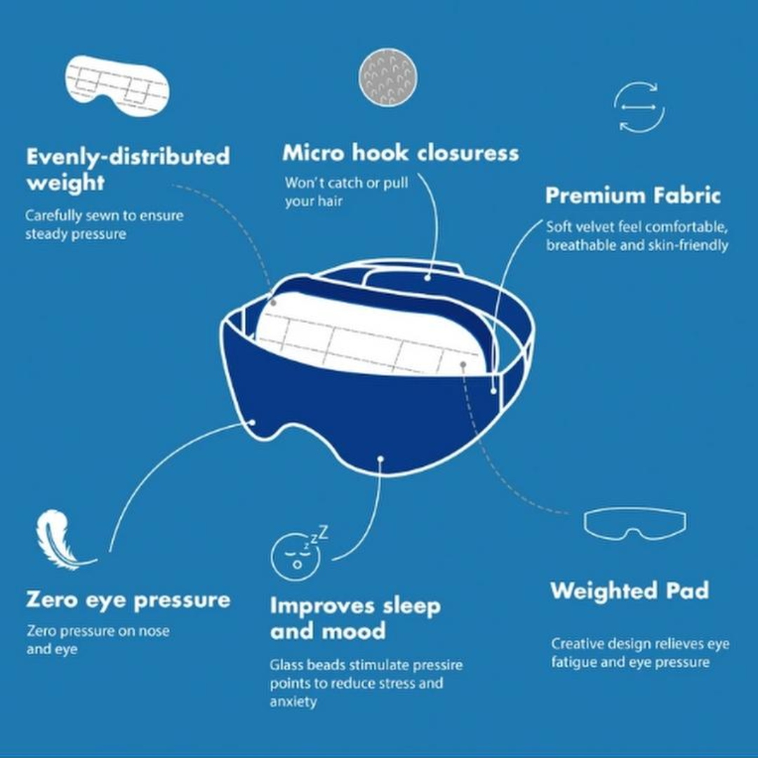 Weighted Sleep Mask II